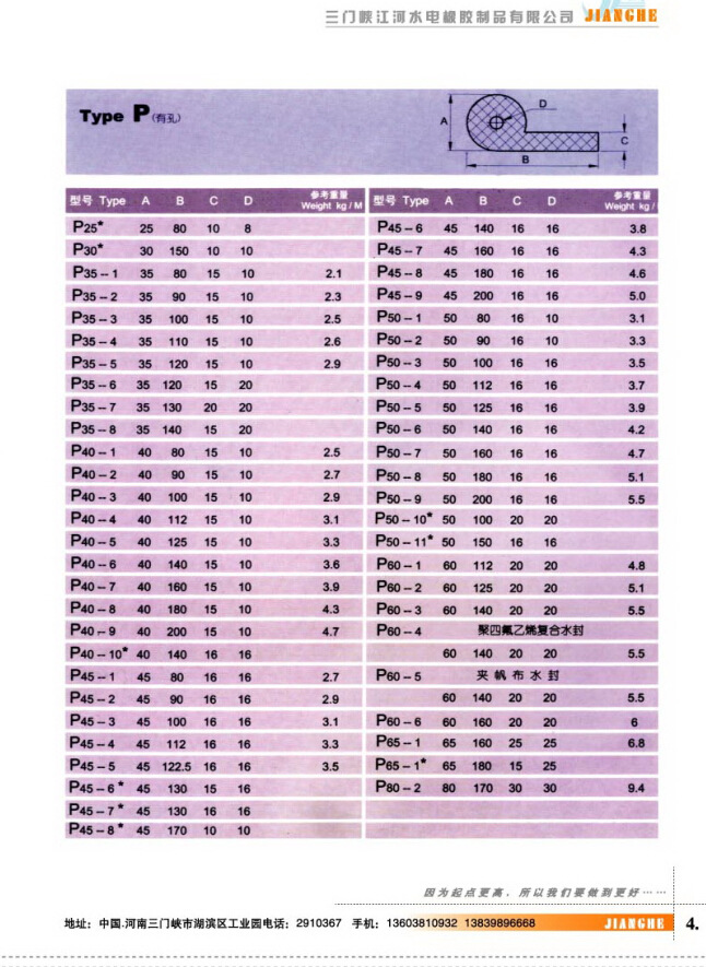 P型圓頭止水橡膠對(duì)照表